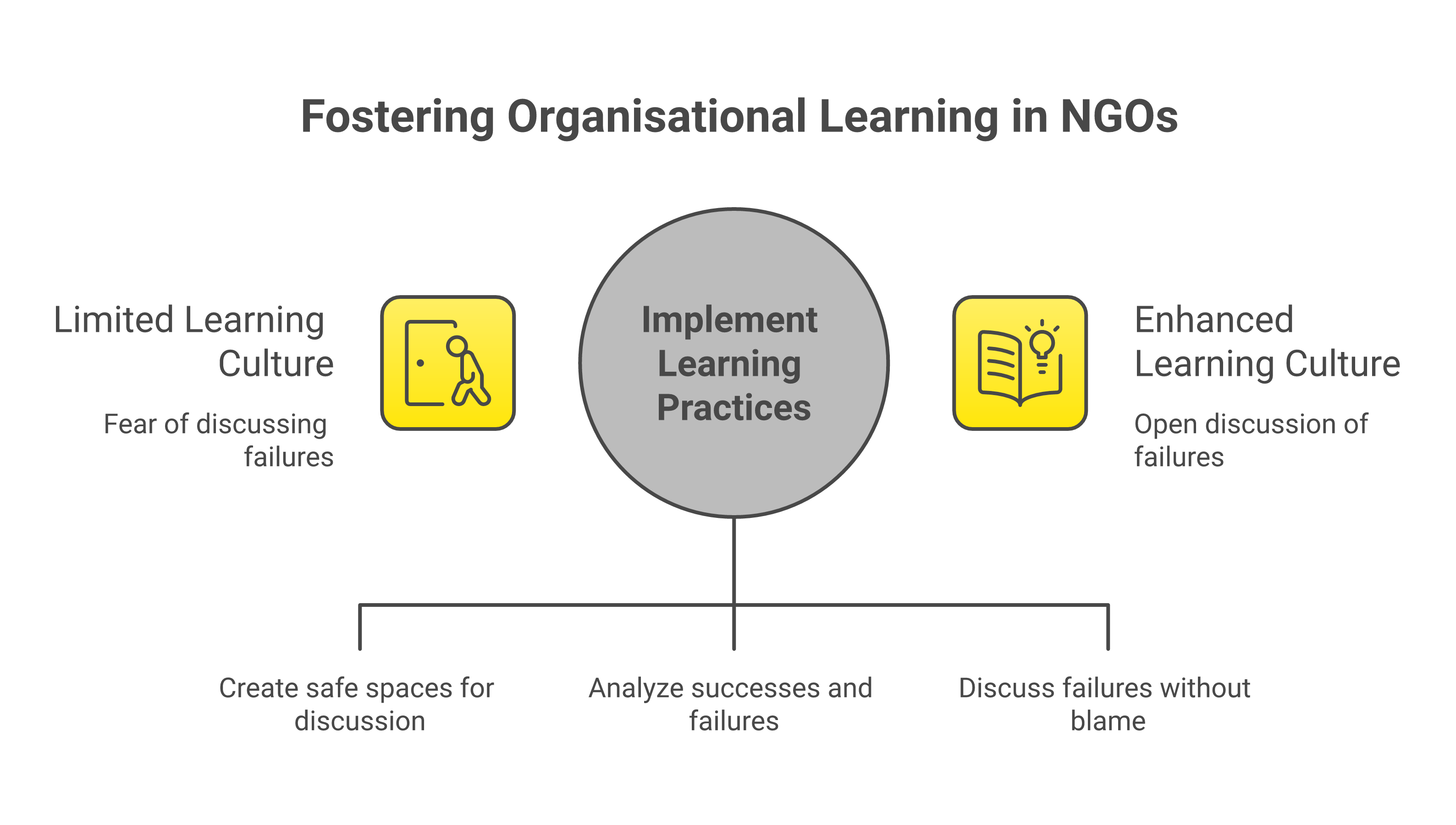 Building MEL Culture