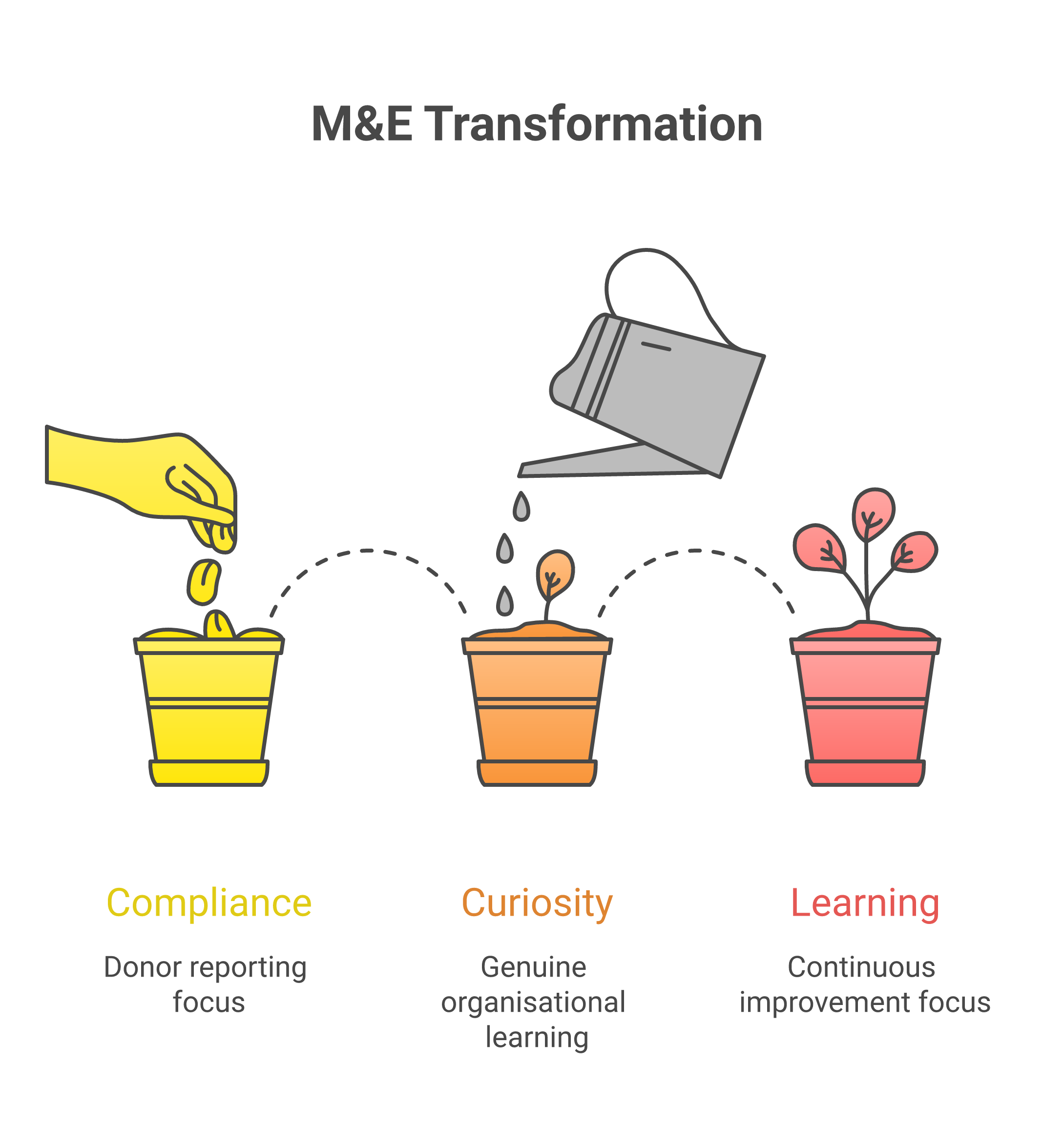 Team conducting an after-action review session