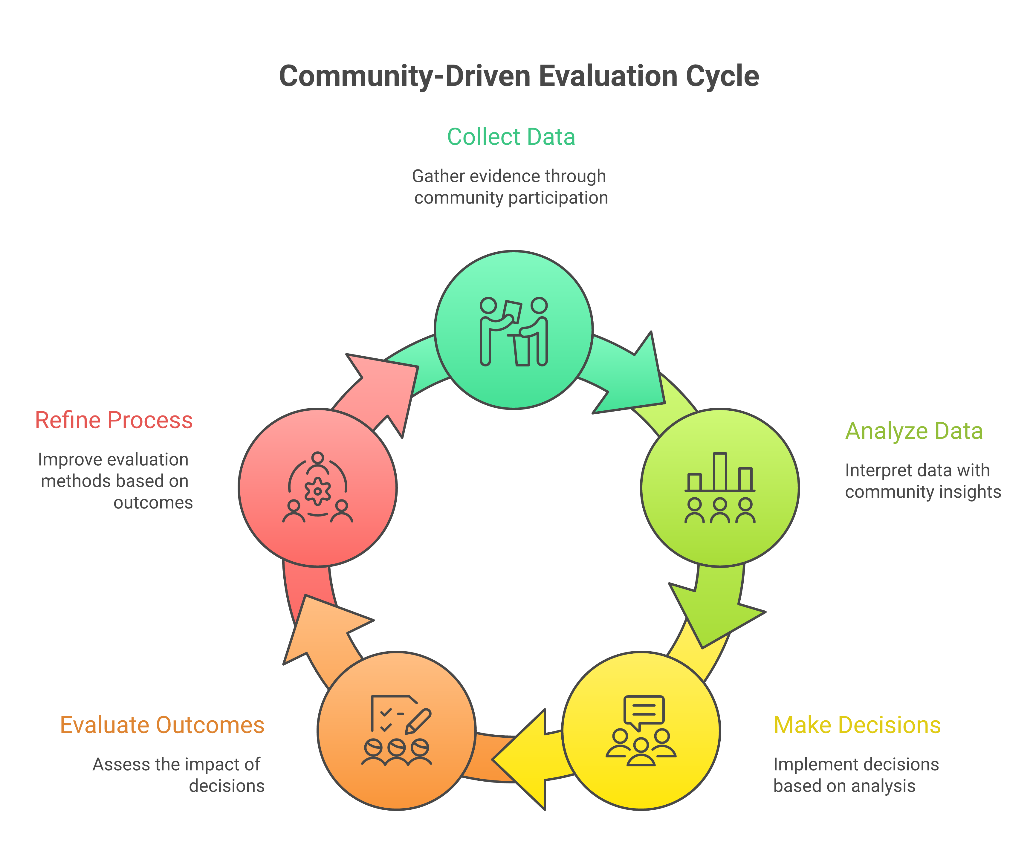 Youth presenting community monitoring data at a public forum