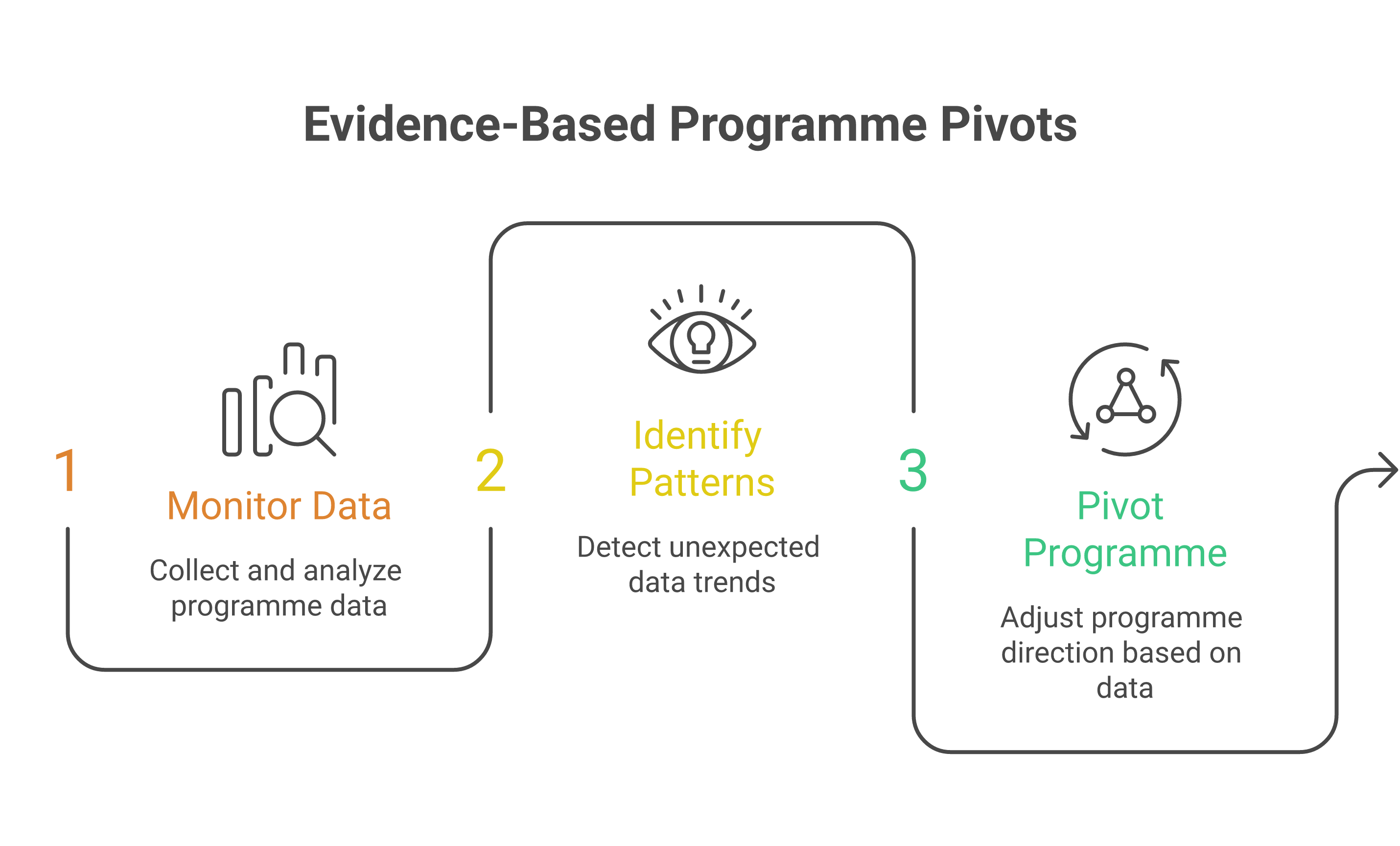 Data-Driven Decisions
