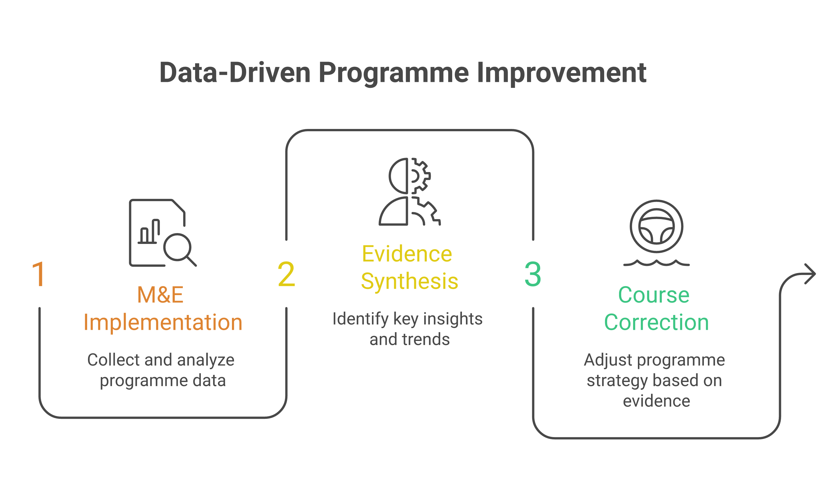 Graph showing quality versus scale trade-off