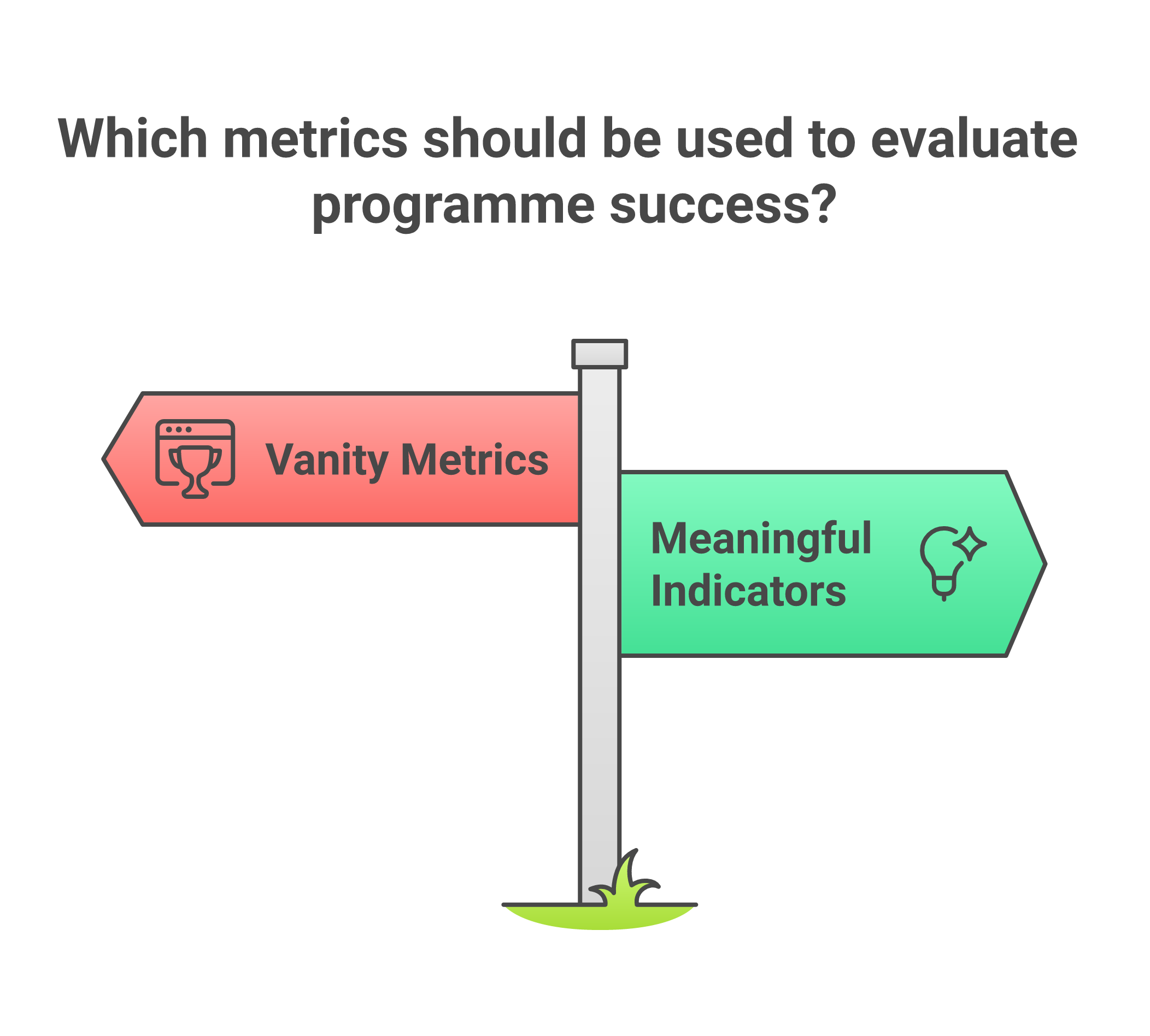 Indicators That Matter