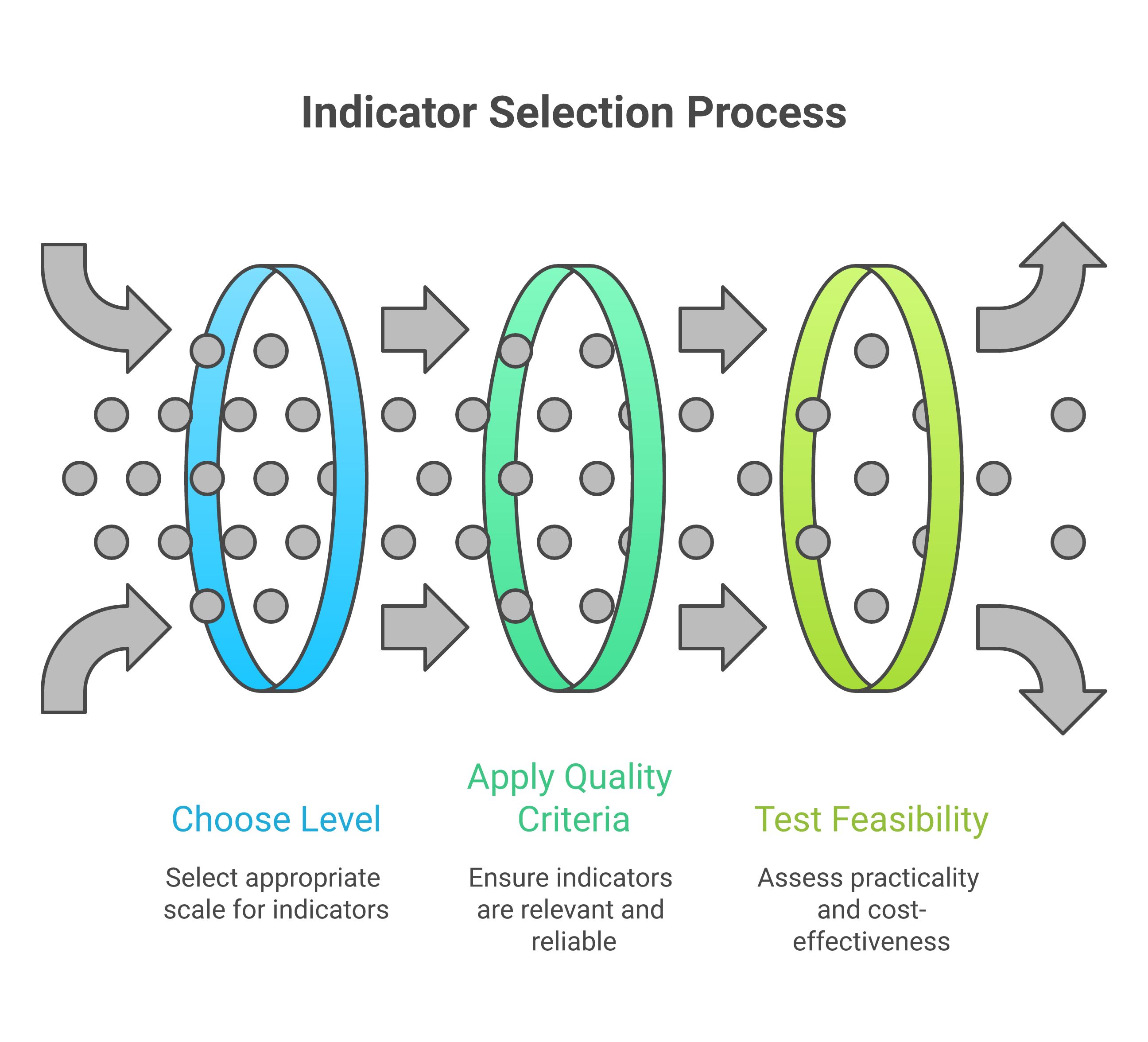 Illustration showing indicator design process in a South Asian village context