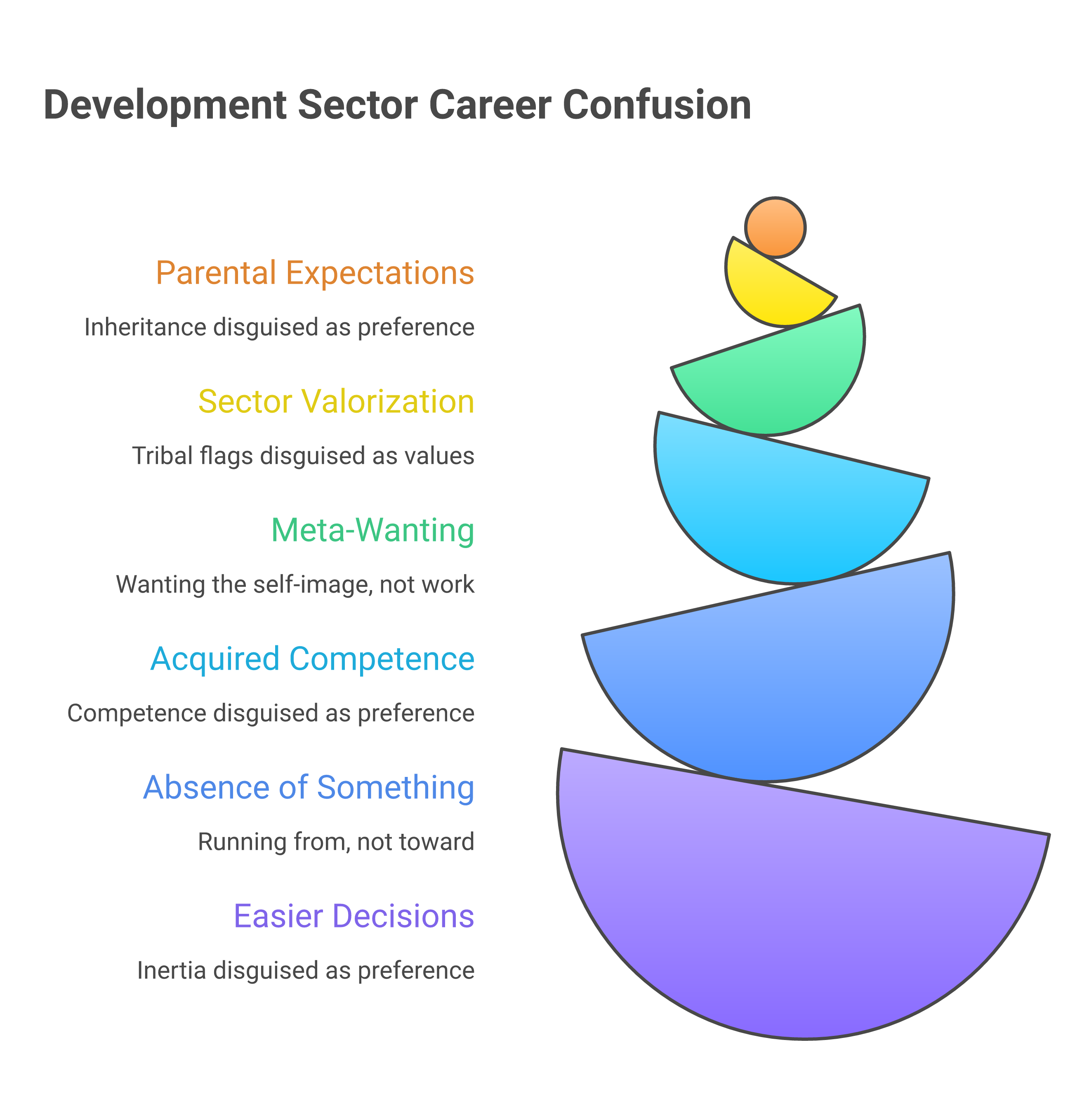 Knowing what you want — reflection