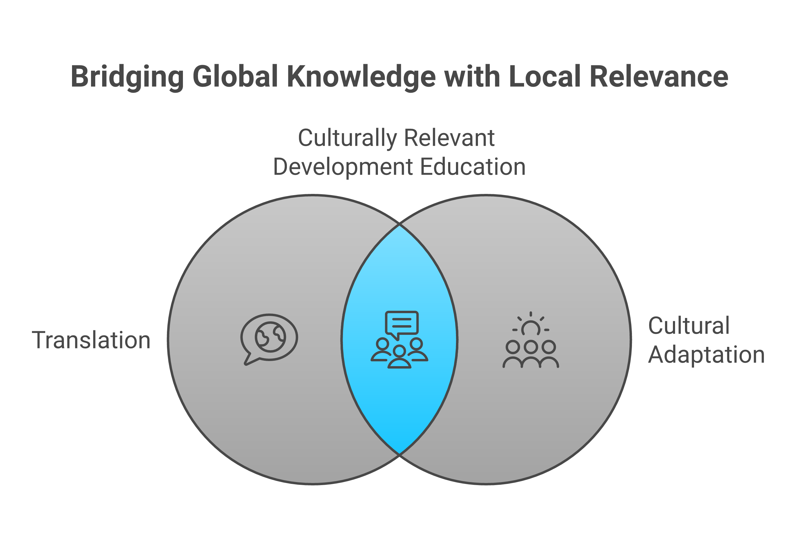 Screenshot comparison of content in multiple Indian languages