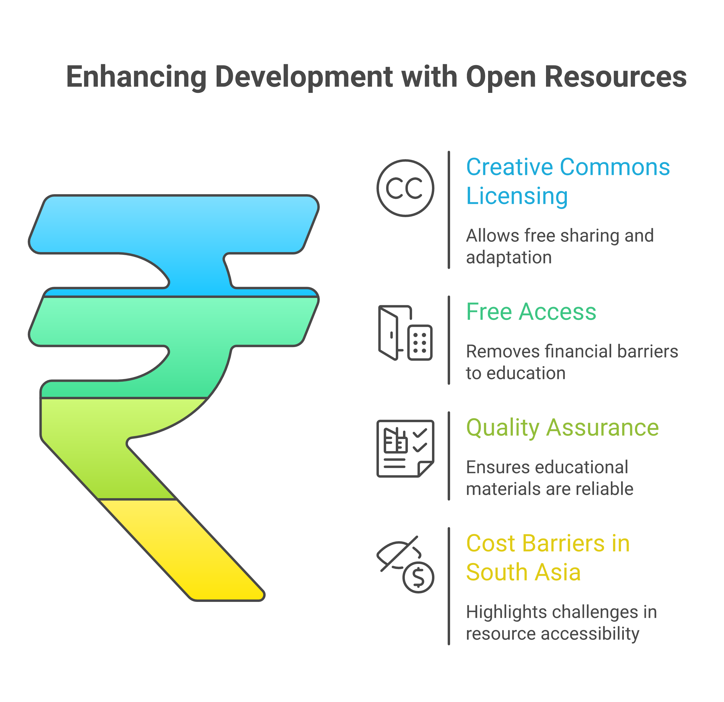 Map showing OER access across South Asia