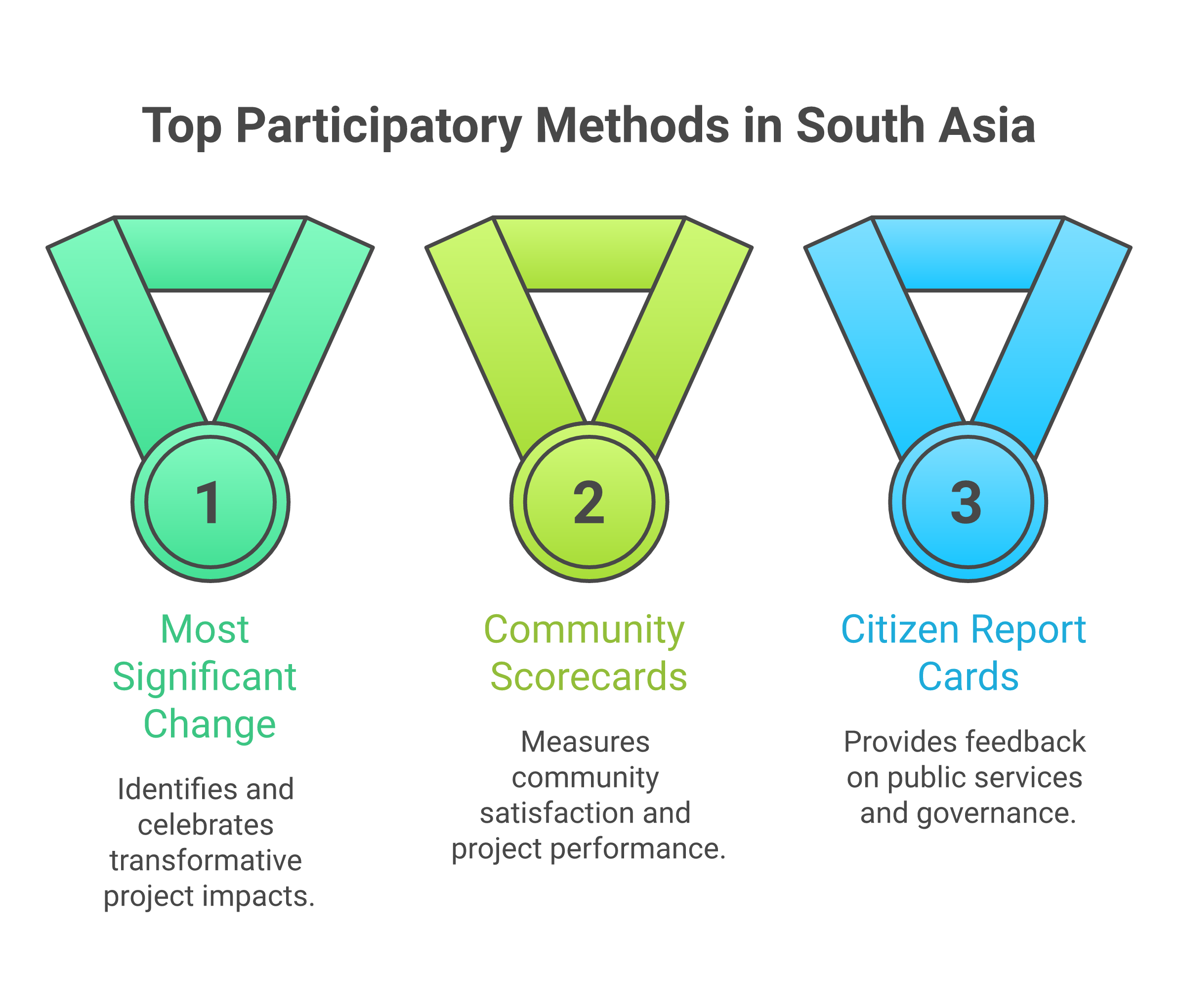 Communities leading their own evaluation