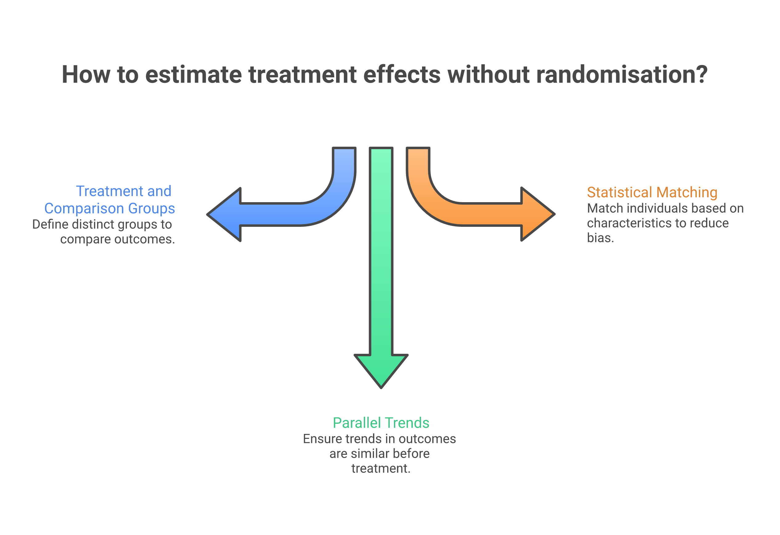 Interrupted time series graph showing pre and post intervention trends