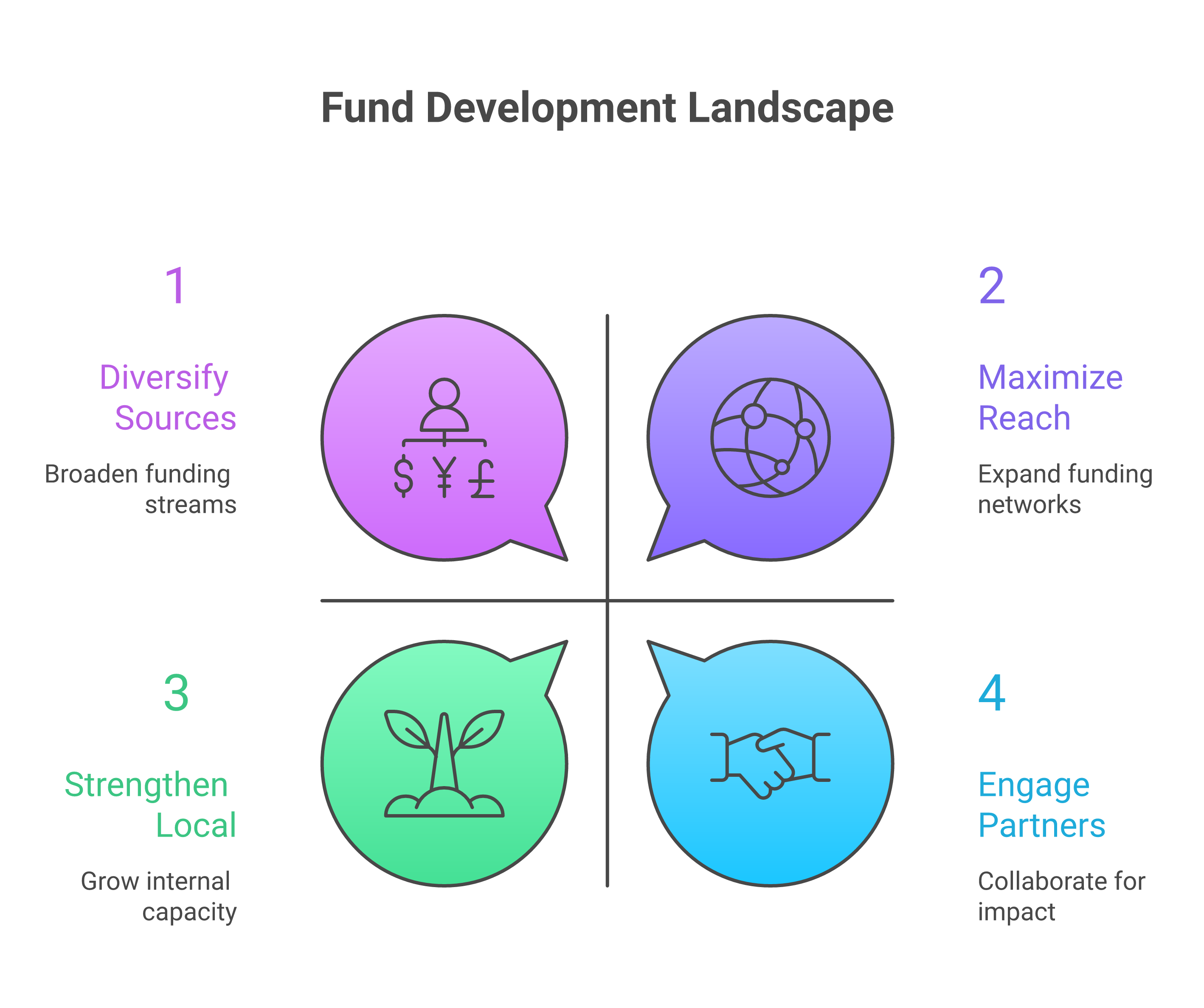 Infographic showing development indicators across South Asian countries