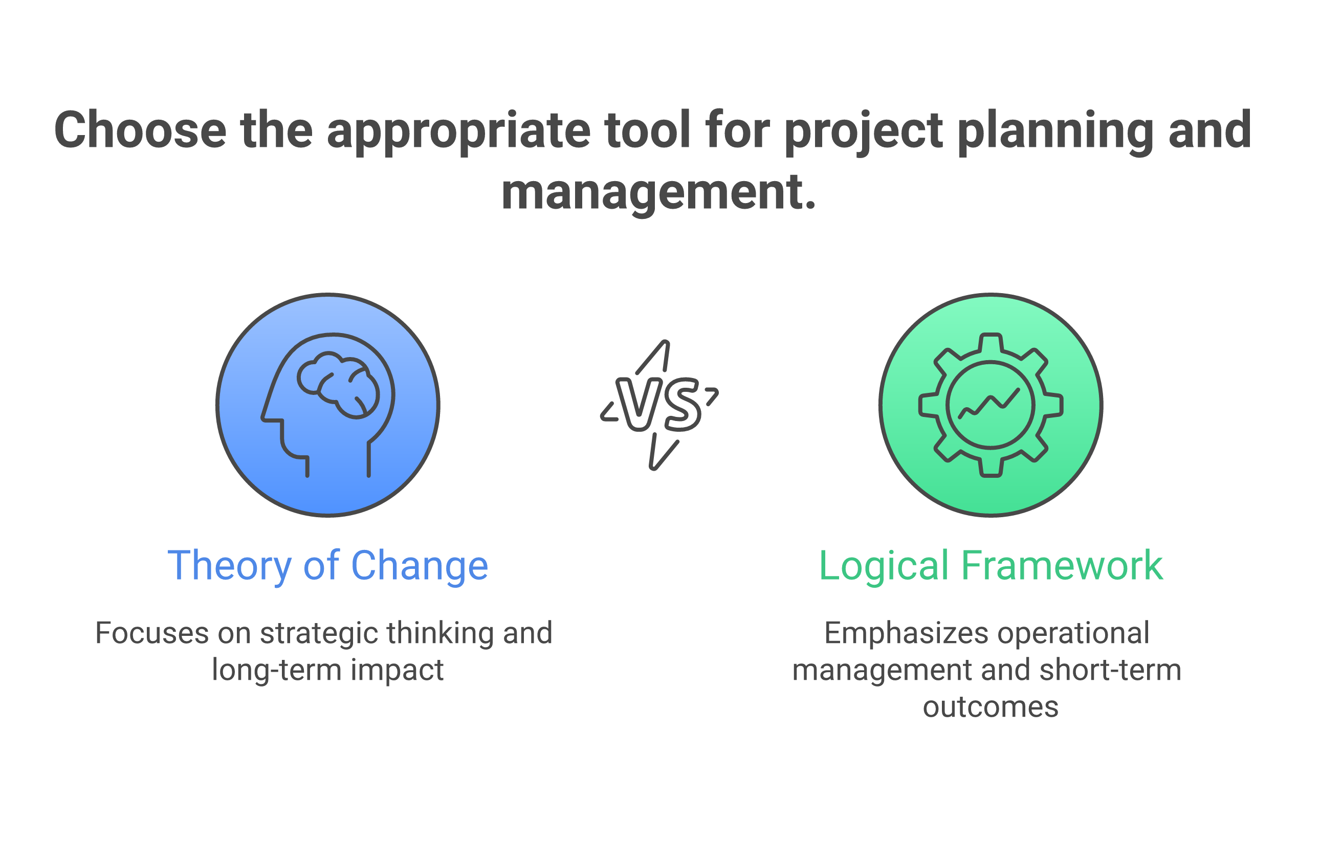 ToC vs Logframe