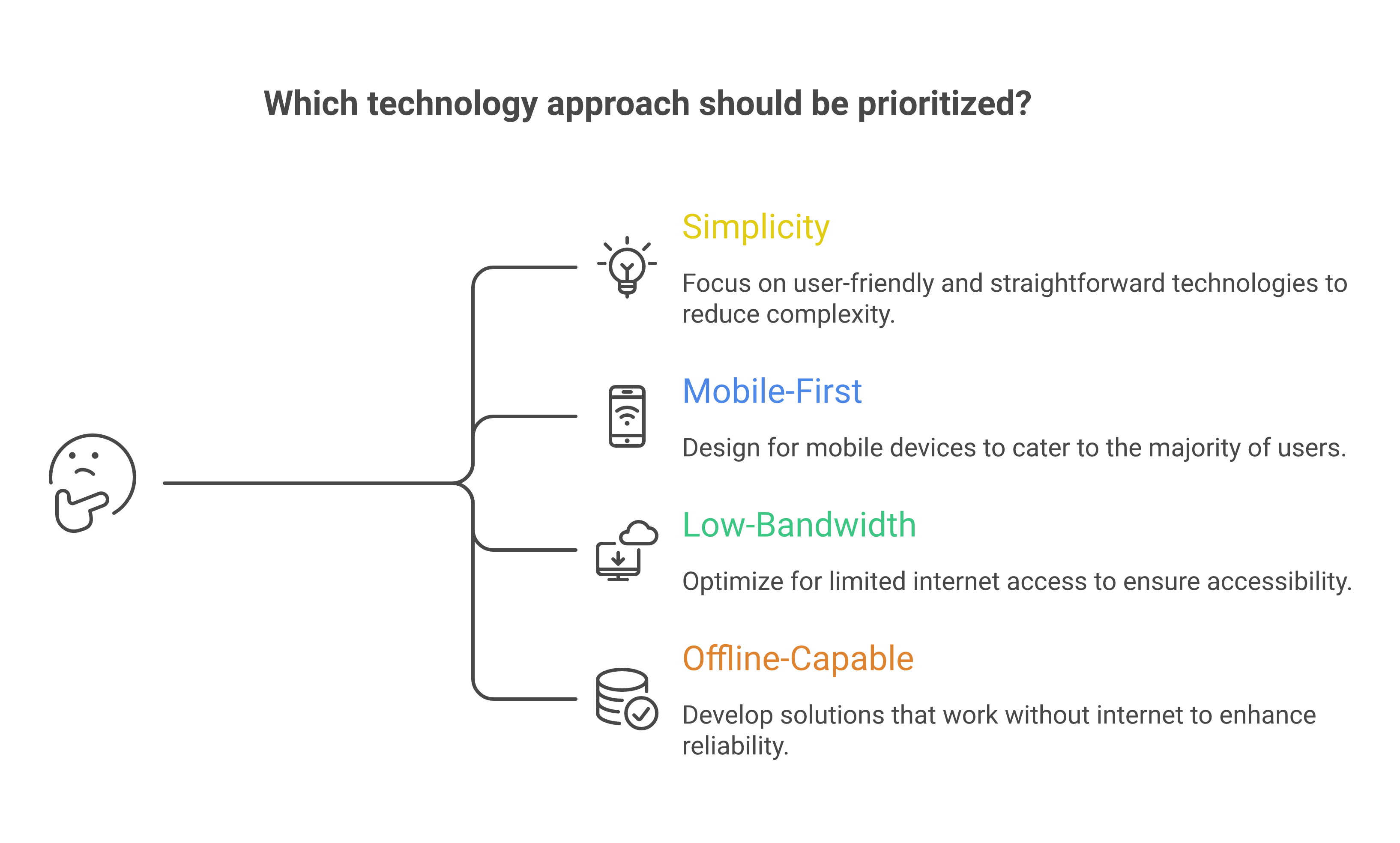 Workflow diagram showing content creation to deployment pipeline
