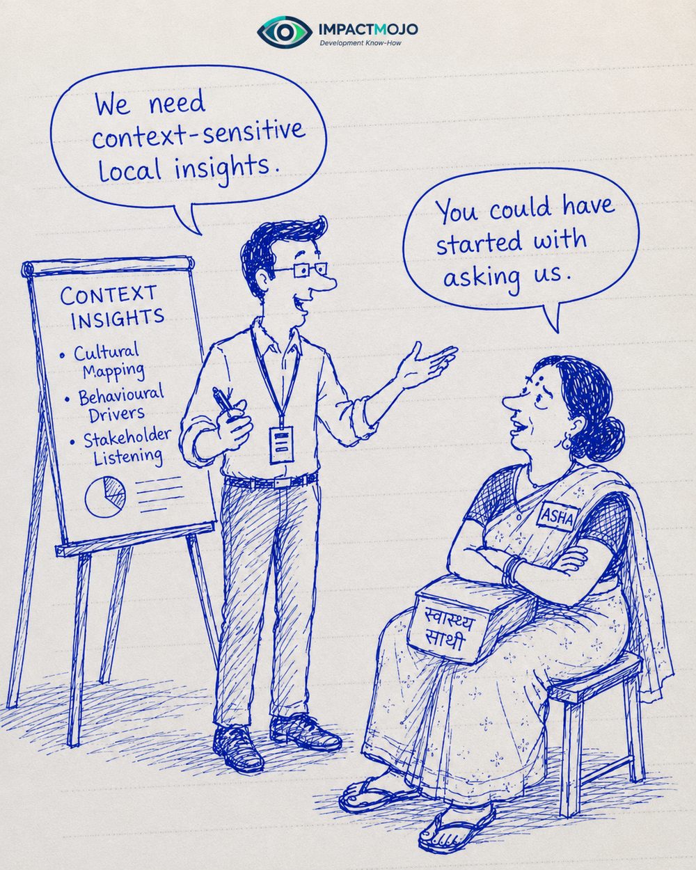 A facilitator at a flipchart headed 'Context Insights — Cultural Mapping, Behavioural Drivers, Stakeholder Listening', saying 'We need context-sensitive local insights.' A seated ASHA worker with a 'Swasthya Saathi' bag replies, 'You could have started with asking us.'