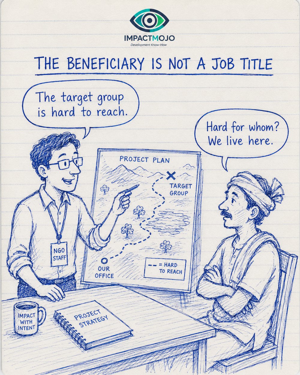 An NGO staff member points at a project-plan map marked Our Office, Target Group and a dotted &lsquo;hard to reach&rsquo; route, saying &lsquo;The target group is hard to reach.&rsquo; A seated villager replies, &lsquo;Hard for whom? We live here.&rsquo;