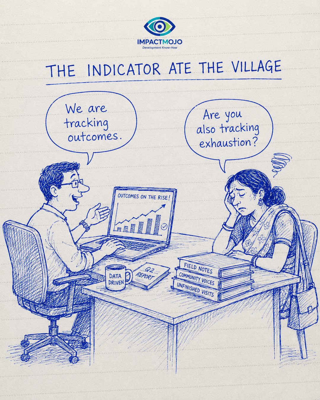 A data analyst at a laptop showing a rising 'Outcomes on the Rise' chart says 'We are tracking outcomes.' An exhausted field colleague beside a stack of field notes, community voices and unfinished visits replies 'Are you also tracking exhaustion?'