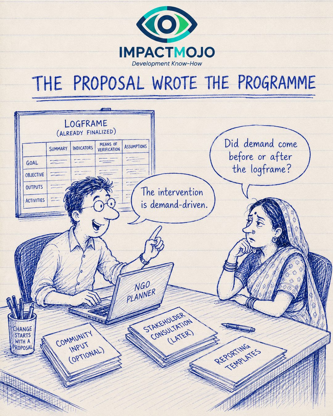 An NGO planner gestures toward a wall chart headed 'Logframe (already finalized)' with goal, objective, outputs and activities filled in. On the table sit folders marked 'Community Input (optional)', 'Stakeholder Consultation (later)' and 'Reporting Templates', and a mug reading 'Change starts with a proposal'. He says 'The intervention is demand-driven.' A woman opposite asks 'Did demand come before or after the logframe?'