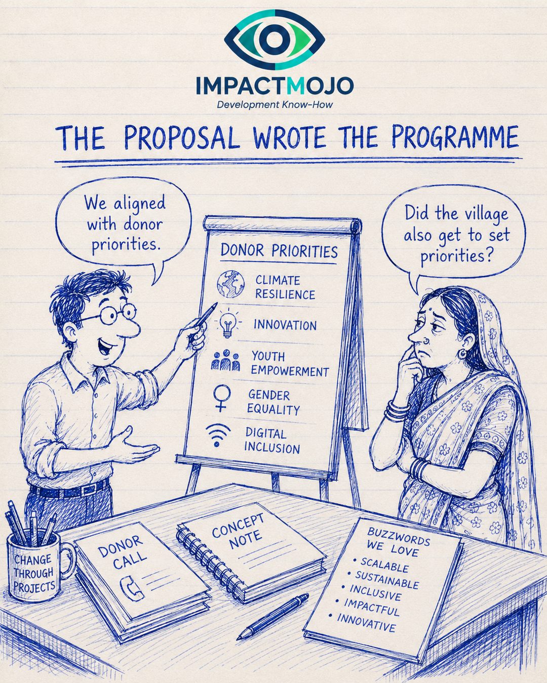 An NGO officer points at an easel headed 'Donor Priorities' listing Climate Resilience, Innovation, Youth Empowerment, Gender Equality and Digital Inclusion, beside a 'Donor Call' note, a 'Concept Note' and a list titled 'Buzzwords we love — scalable, sustainable, inclusive, impactful, innovative'. He says 'We aligned with donor priorities.' A woman, hand to her chin, asks 'Did the village also get to set priorities?'