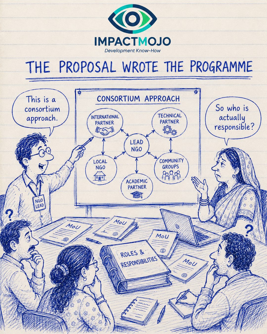 A man with an 'NGO Lead' badge points at a board headed 'Consortium Approach' linking an International Partner, Technical Partner, Lead NGO, Local NGO, Academic Partner and Community Groups, with a 'Roles & Responsibilities' binder and several 'MoU' documents on the table. He says 'This is a consortium approach.' A woman opposite — and two colleagues with question marks over their heads — ask 'So who is actually responsible?'