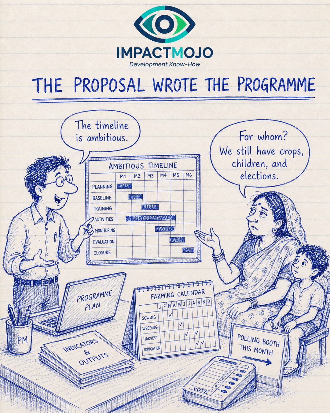 A programme manager stands by a Gantt chart headed 'Ambitious Timeline' running M1–M6 across planning, baseline, training, activities, monitoring, evaluation and closure. He says 'The timeline is ambitious.' A woman with a child on her lap, beside a 'Farming Calendar' marking sowing, weeding, harvest and irrigation, a 'Polling Booth This Month' sign and a voting machine, replies 'For whom? We still have crops, children, and elections.'