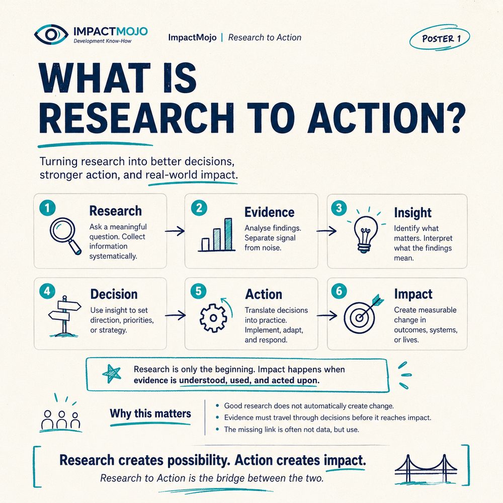 Poster 1: What is Research to Action?